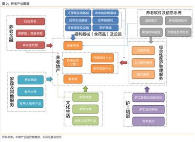 銀發(fā)經(jīng)濟新藍海 保險業(yè)如何通過戰(zhàn)略布局養(yǎng)老產(chǎn)業(yè)重塑市場格局